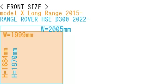 #model X Long Range 2015- + RANGE ROVER HSE D300 2022-